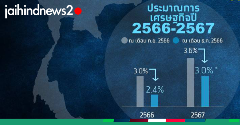 “กรุงไทย” คาดเศรษฐกิจไทยปีหน้าขยายตัว 3%